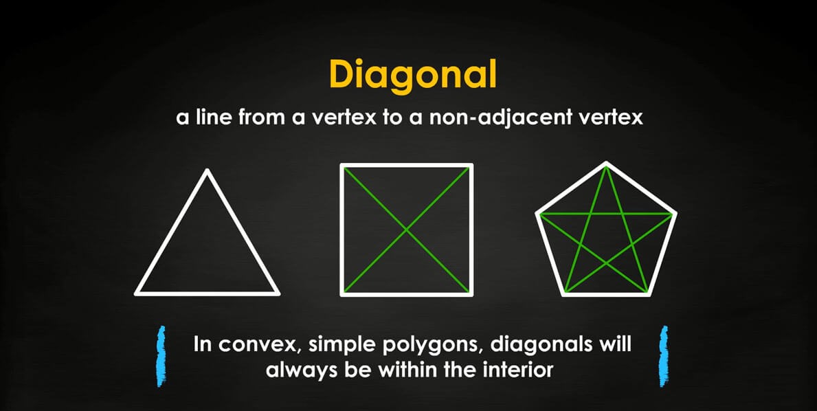 What Is Diagonal OR Diagonally Its Definition 10 Seconds Rule